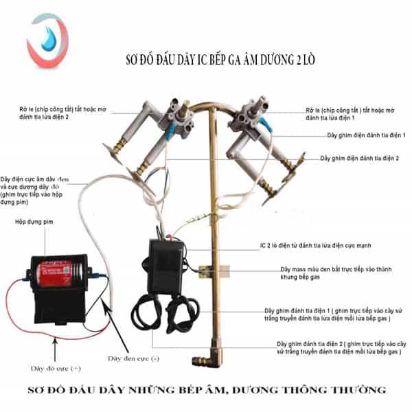 Bộ ic đánh lửa dành cho bếp gas đôi Rinnai