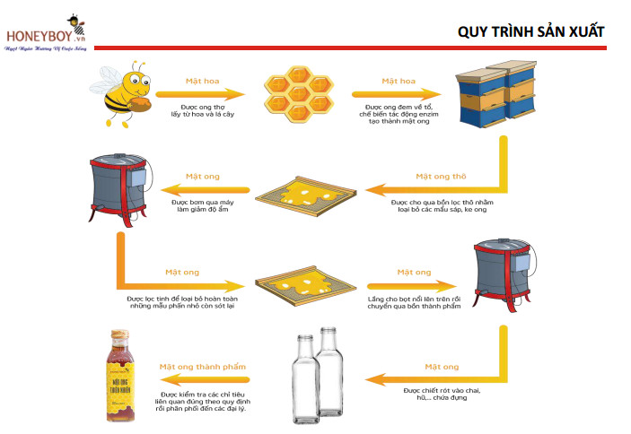 Bộ 2 mật ong thiên nhiên HONEYBOY 500ml