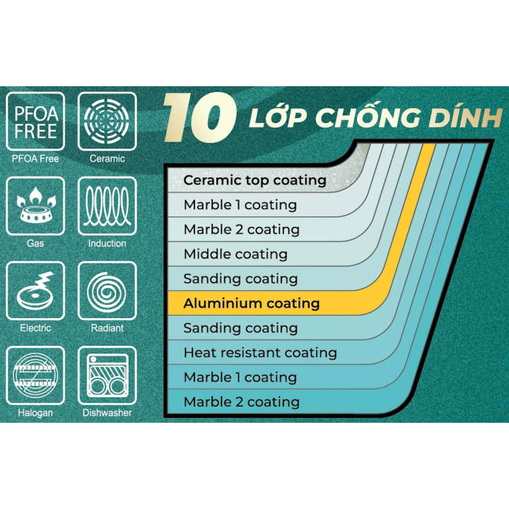 Combo nồi và chảo nhôm sâu men đá ceramic miệng rót màu xanh sử dụng được trên tất cả các loại bếp - greencook - Hình ảnh 9