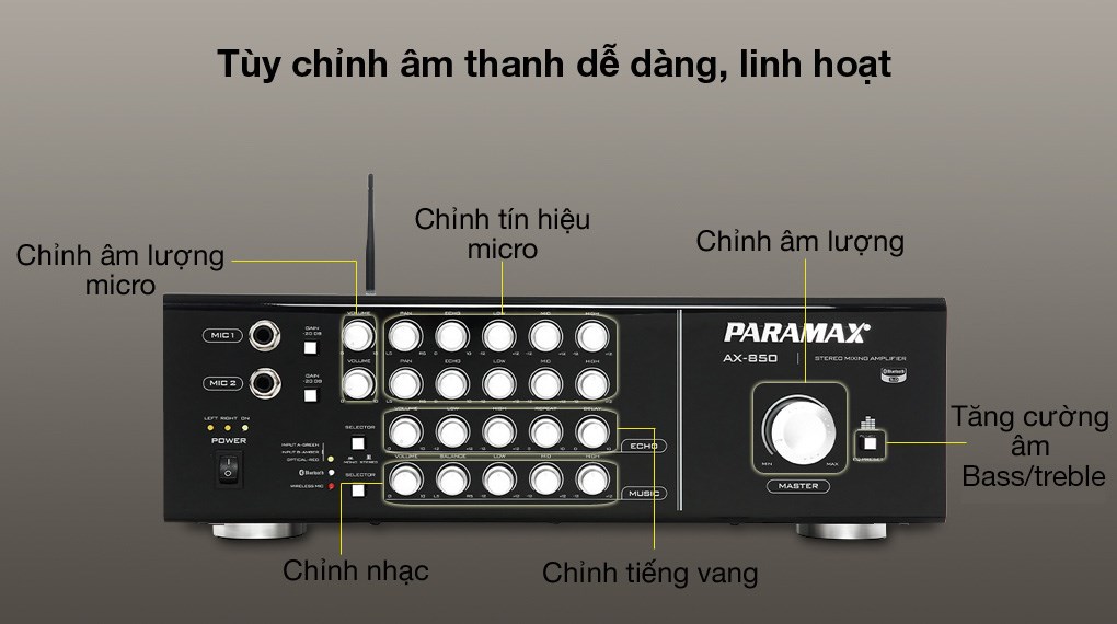 Amply Paramax AX-1200 500W