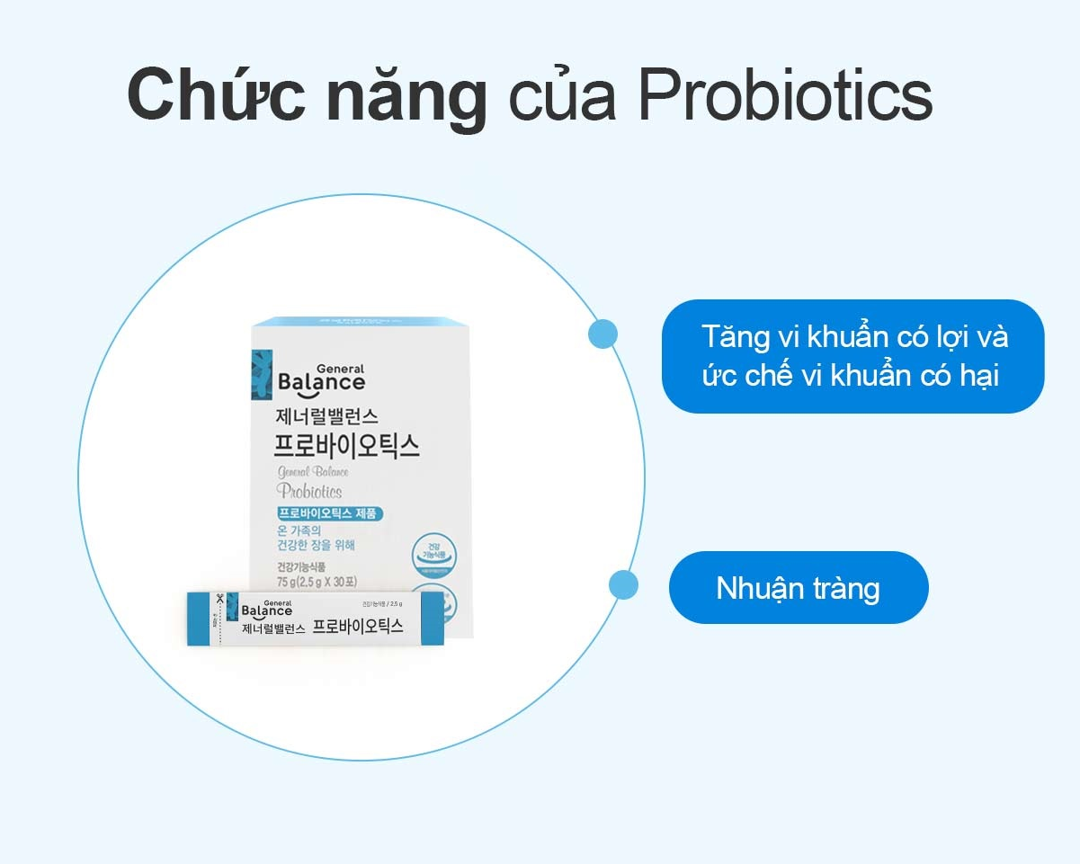 Thực phẩm bảo vệ sức khỏe: GENERAL BALANCE PROBIOTICS