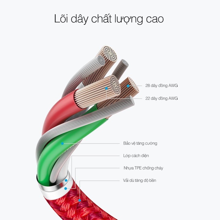 Cáp sạc dù Cafule Type C 1M cho Samsung S8/S9/ Note8/ Note9/ Xiaomi/ Huawei/ Oppo/Nokia (3A, Sạc nhanh Quick charge 3.0 )