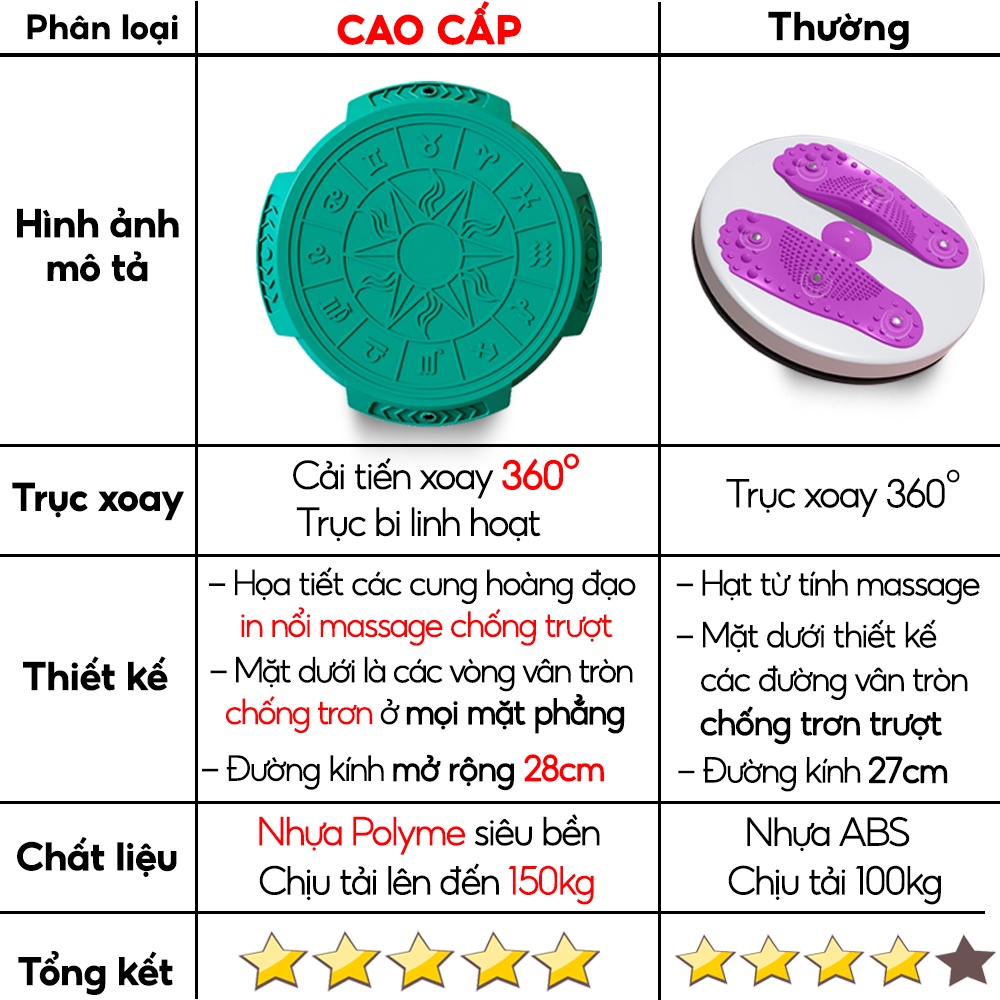 Bàn xoay lắc tập bụng, tập eo thon TOPBODY