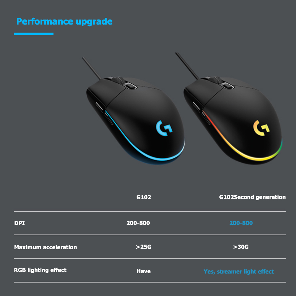 [HCM]Mouse LOGITECH G102 GAMING - Chính Hãng