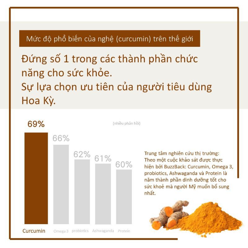 Nghệ Nano Cumin Hàn Quốc GON 32 tép (nội địa)