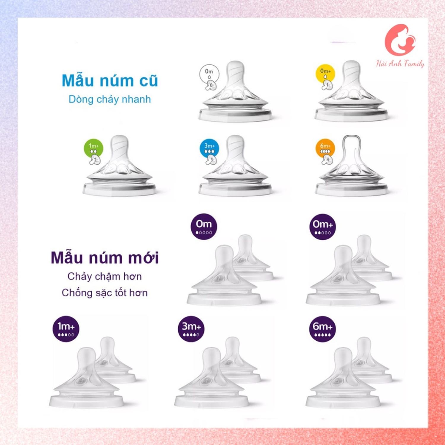 NÚM TI AVENT NATURAL CỔ RỘNG [ĐỦ SỐ 0 - 5][CAM KẾT CHÍNH HÃNG]