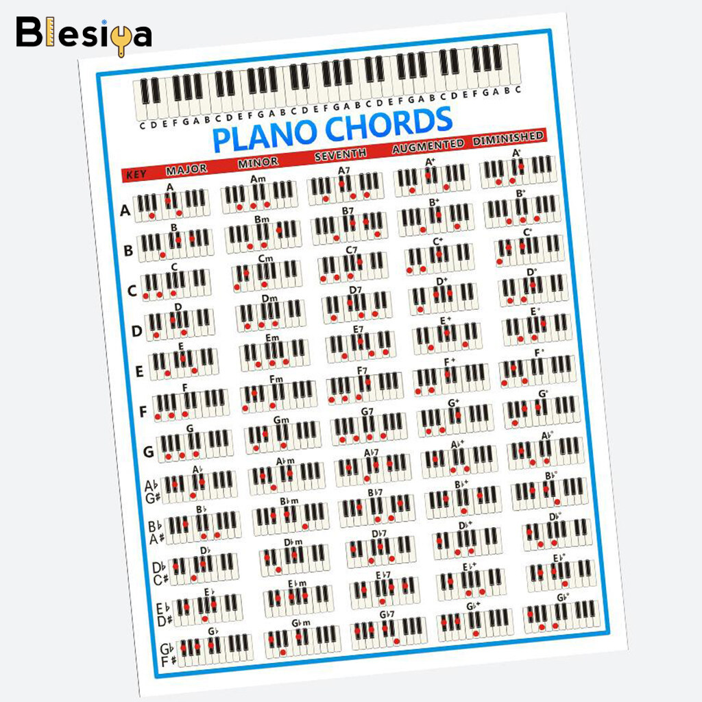 Áp phích hợp âm piano blesiya, áp phích nghệ thuật treo tường biểu đồ âm nhạc