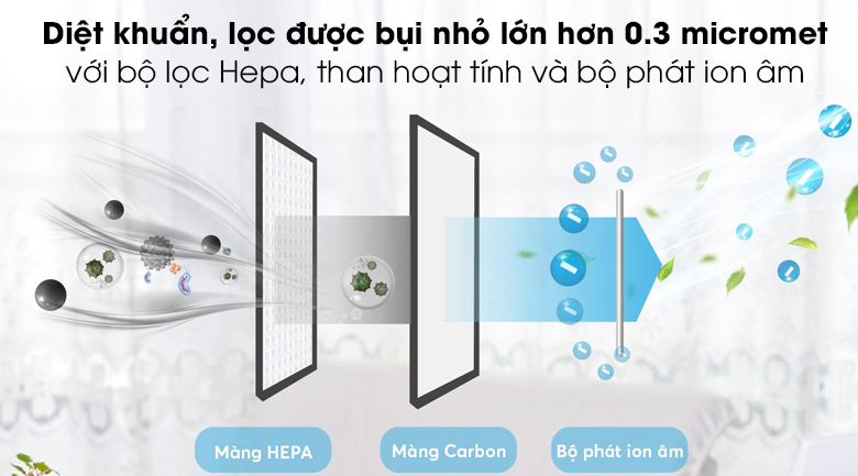 Máy lọc không khí Karofi KAP-C133