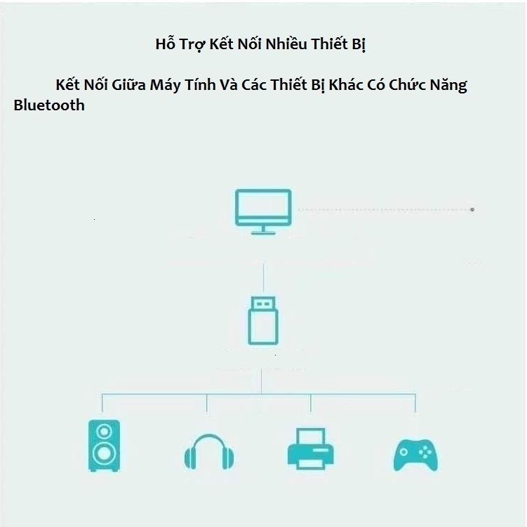 USB Thu Phát Bluetooth V5.0