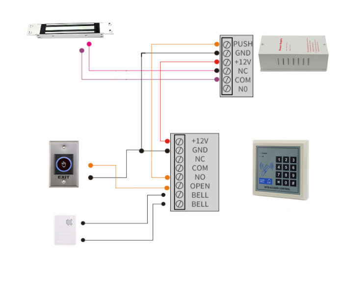 Nút Exit Cảm Ứng Không Chạm No Touch Cho Hệ Thống Access Control