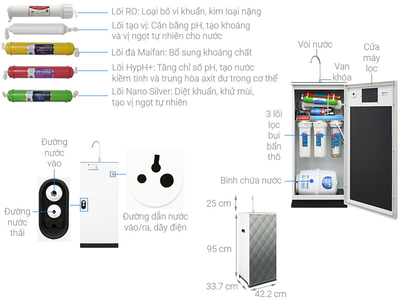 Máy lọc nước RO Sunhouse SHA8858K 8 lõi