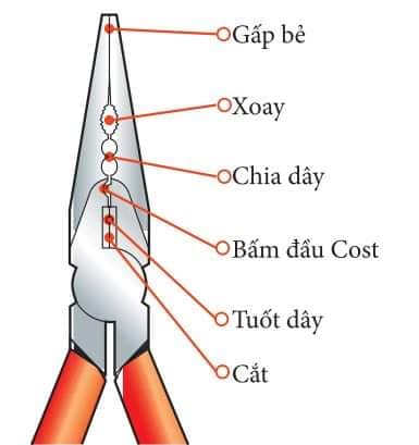 Kìm nhọn đa năng Meinfa