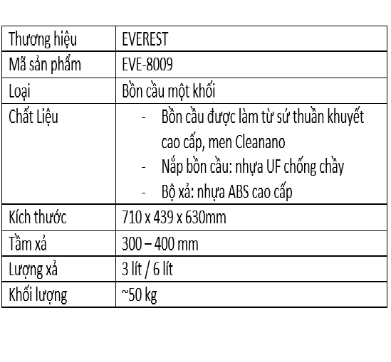 Bồn cầu liền khối Everest