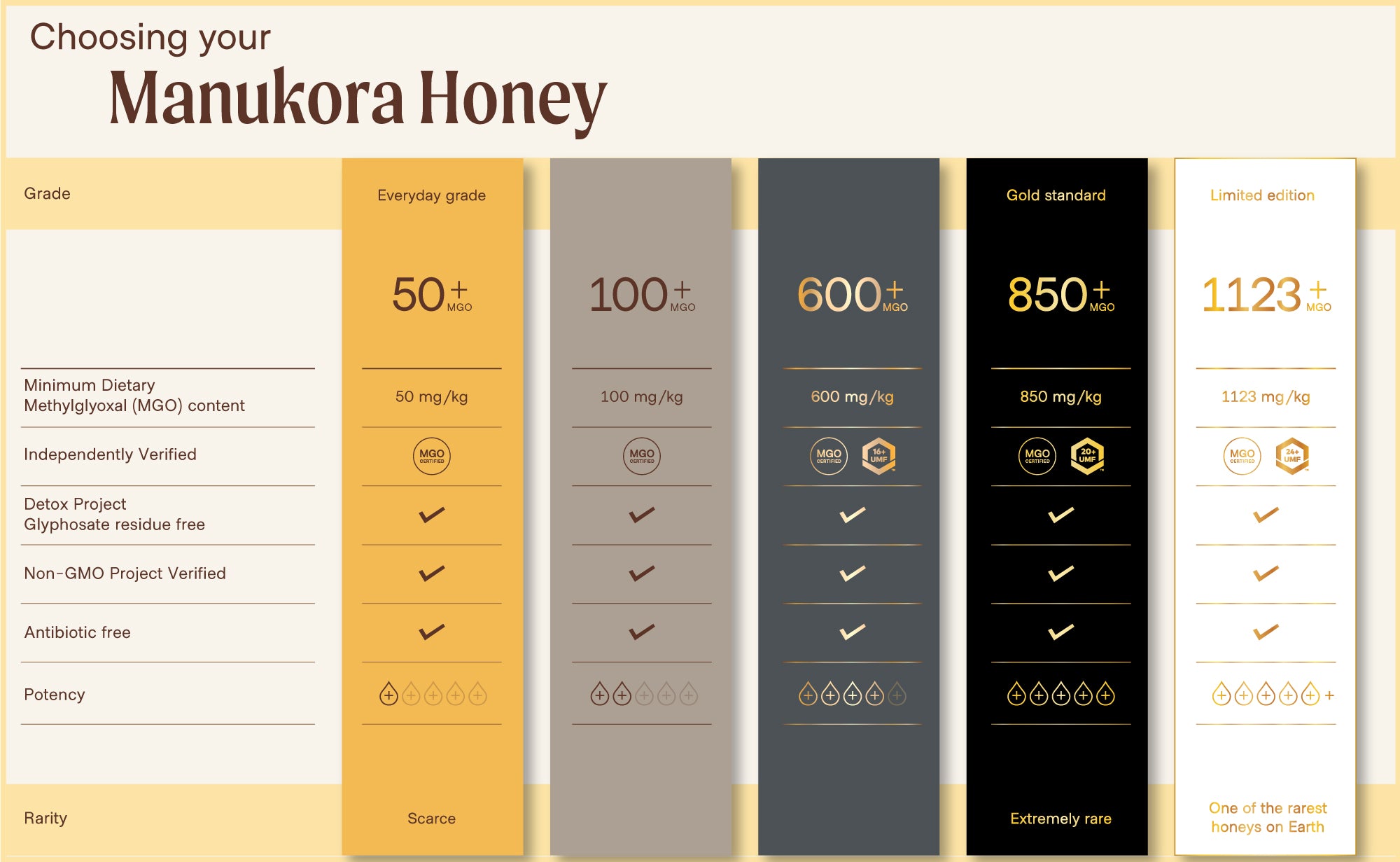 [UMF 20+ | MGO 830+]  Mật Ong MANUKA HONEY Manukora 250g