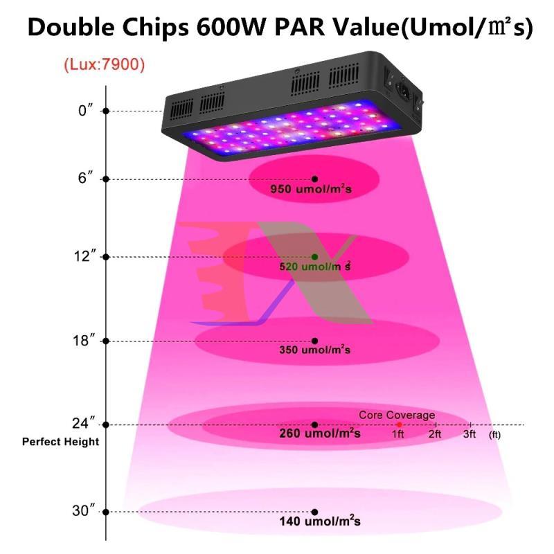 Led grow light TS-1200W