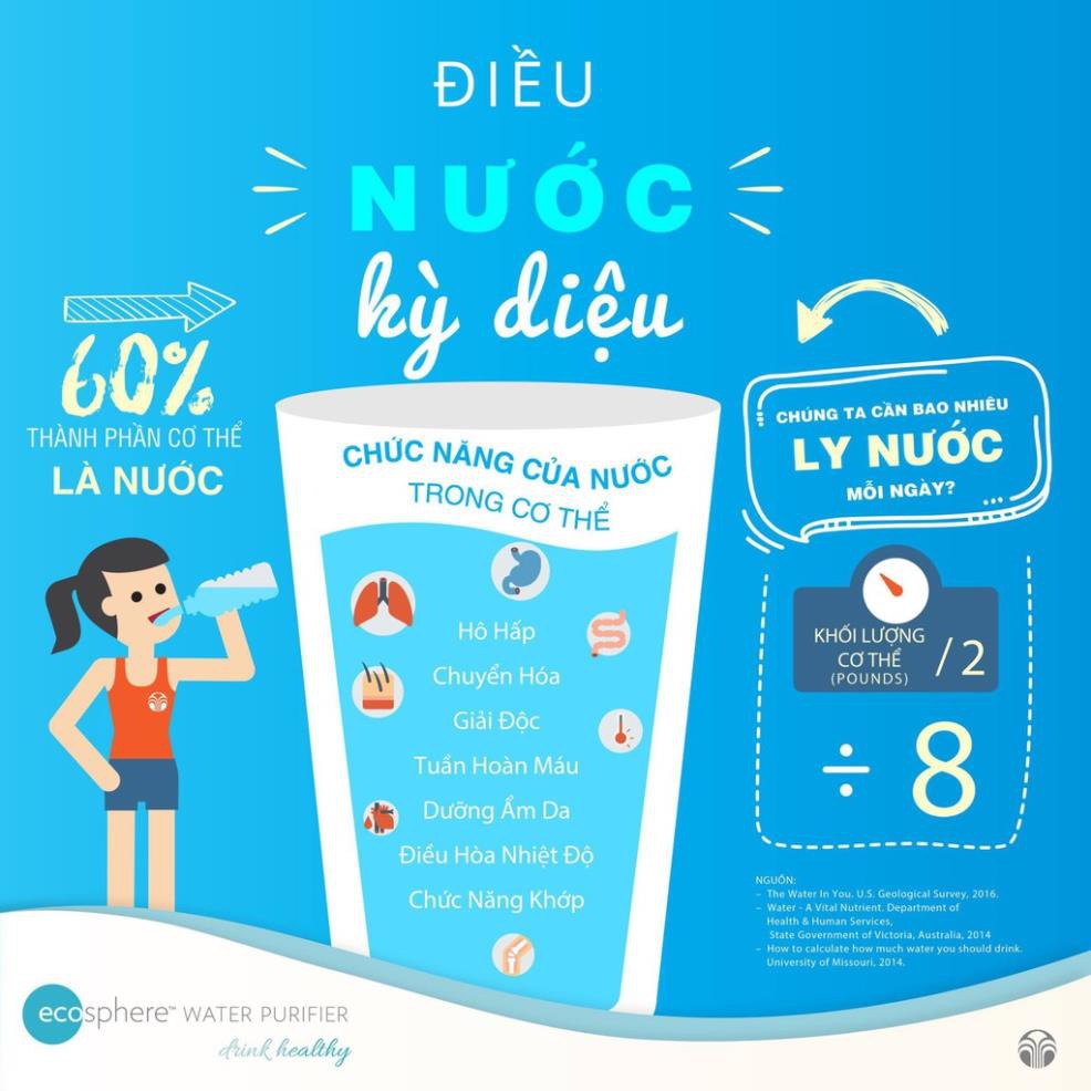 [HCM]Lõi lọc nước Ecosphere Nuskin