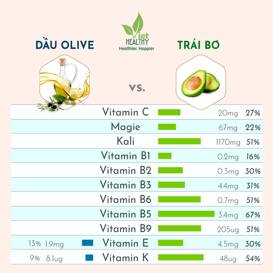 Dầu Olive extra virgin 500ml Ý.