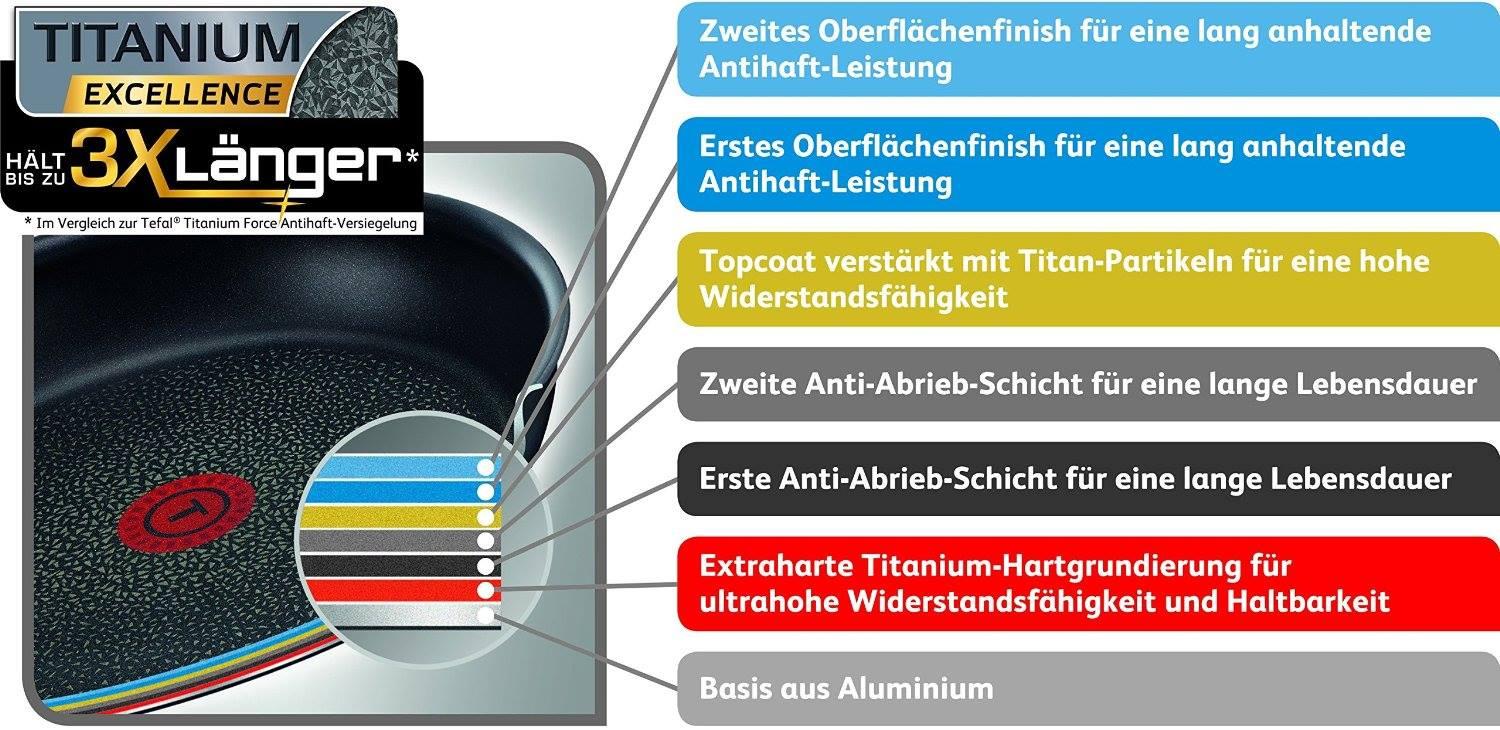 Chảo Tefal Talent Pro 20cm