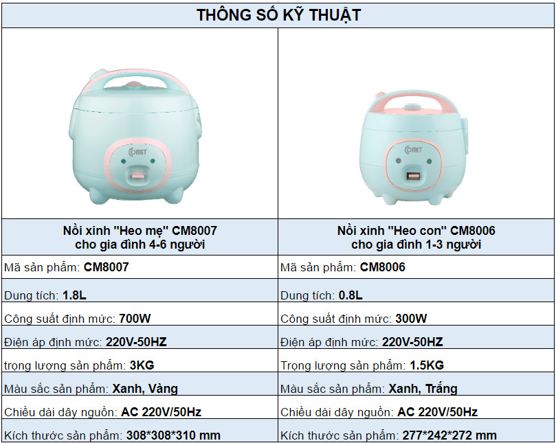 Nồi cơm điện Mini Comet - CM8006