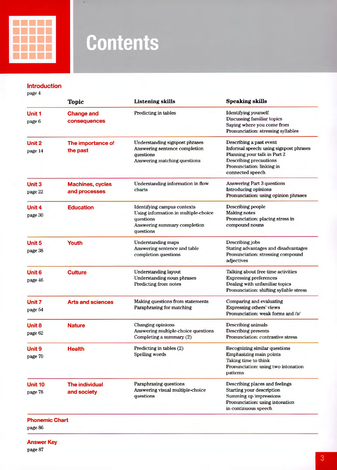Improve Your Skill  Listening and speaking for IELTS 4.5-6 0 (sach mau)