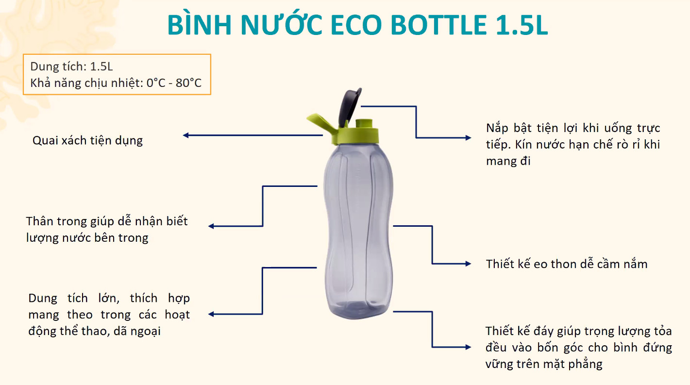 Tupperware Eco Bottle 1.5L