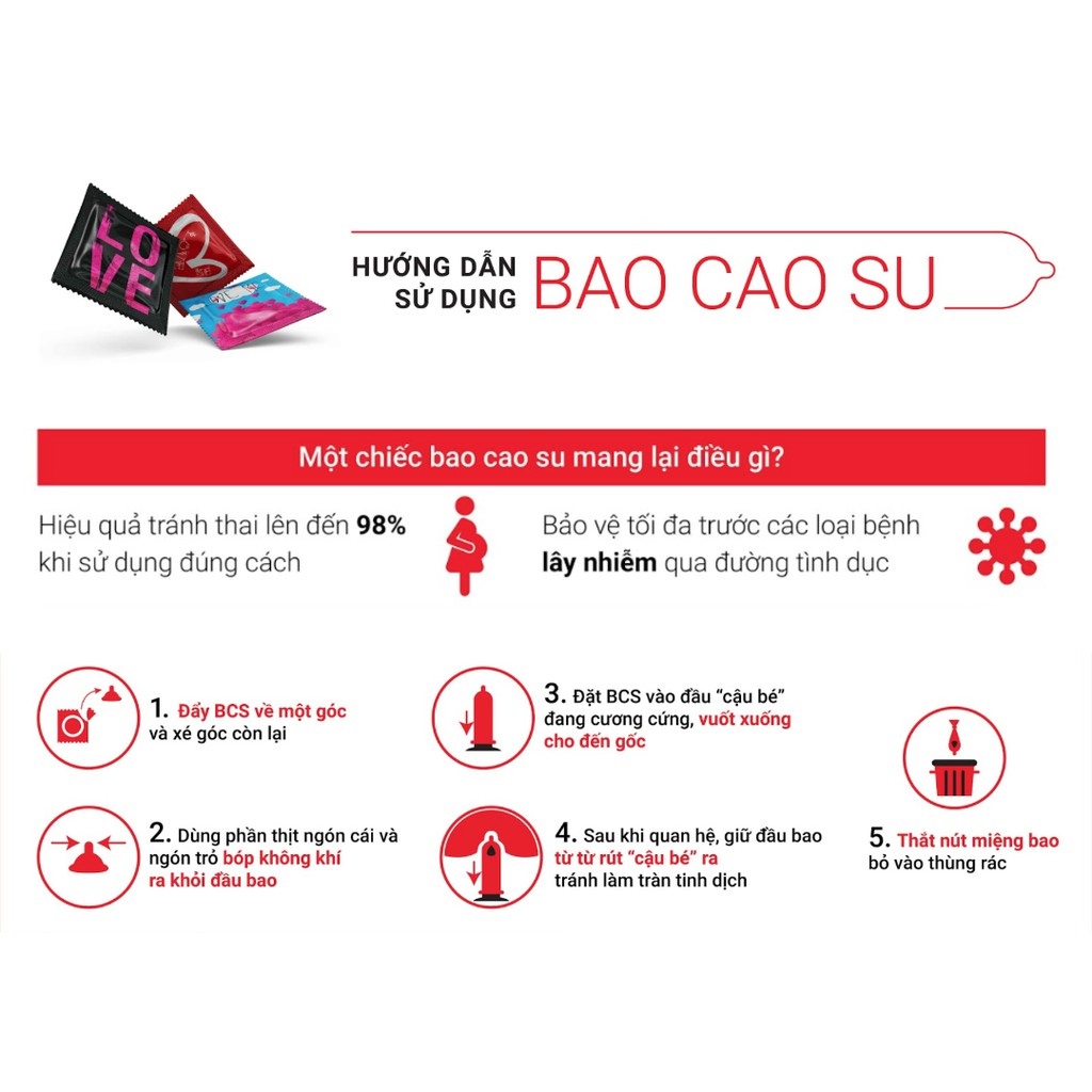 Bao cao su michio