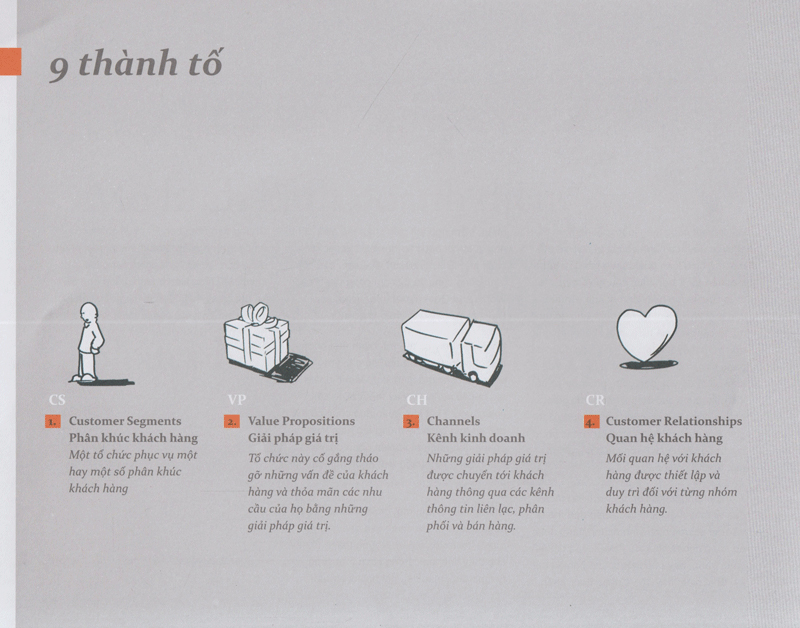 Sách - Tạo Lập Mô Hình Kinh Doanh (Tái Bản)