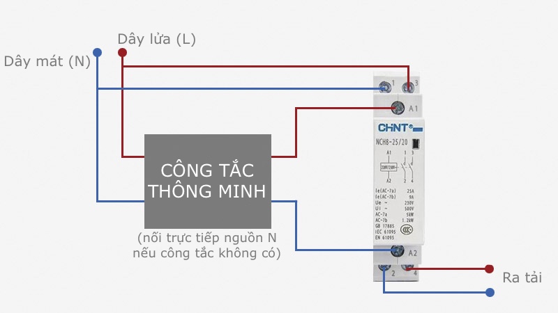 Khởi động từ 1 pha CHINT 25A (Contactor)
