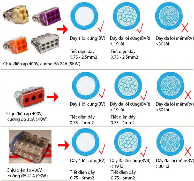 5 Chiếc cút nối nhanh 4 dây điện KV773-104