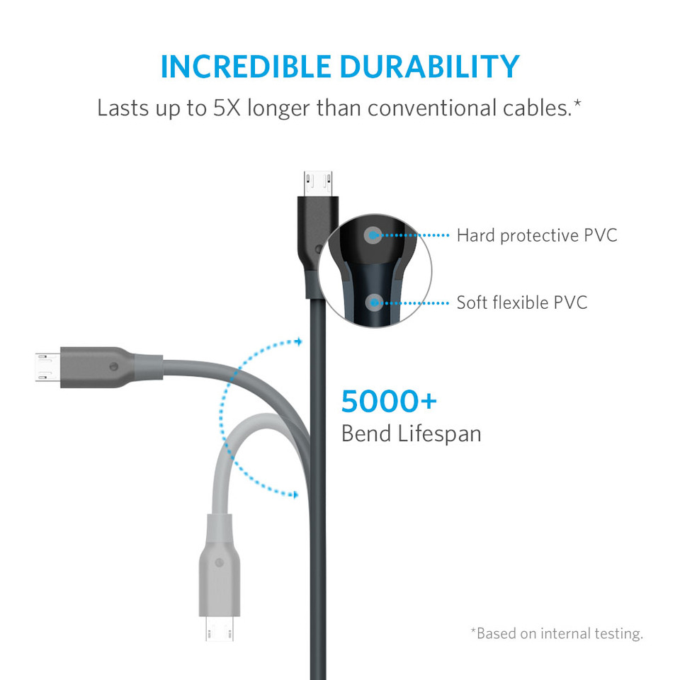 Cáp Micro USB Anker PowerLine - Dài 3m - A8134