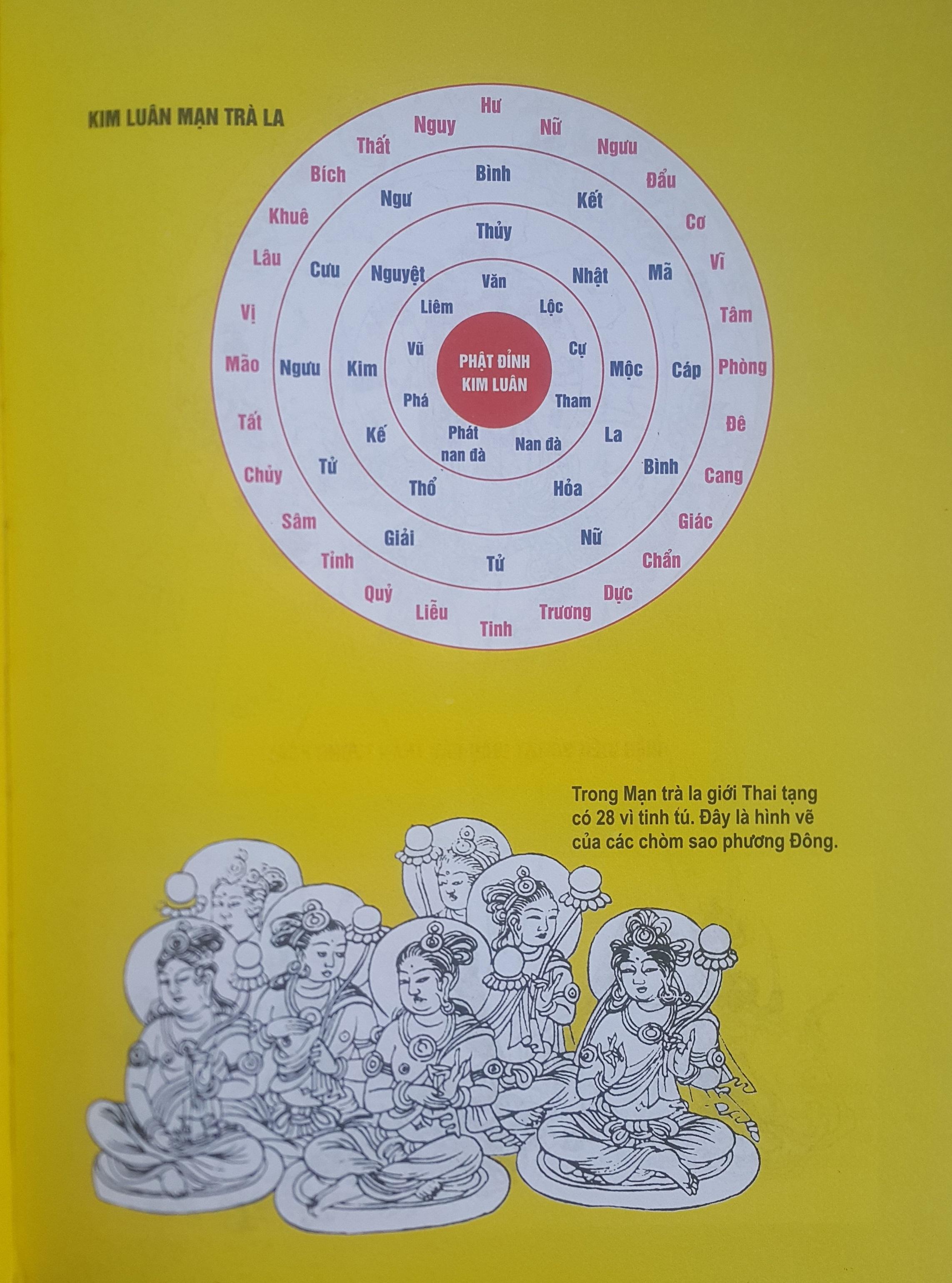 Sách - Tinh Bàn Mật Tông - 27 Sao Chiếu Mệnh