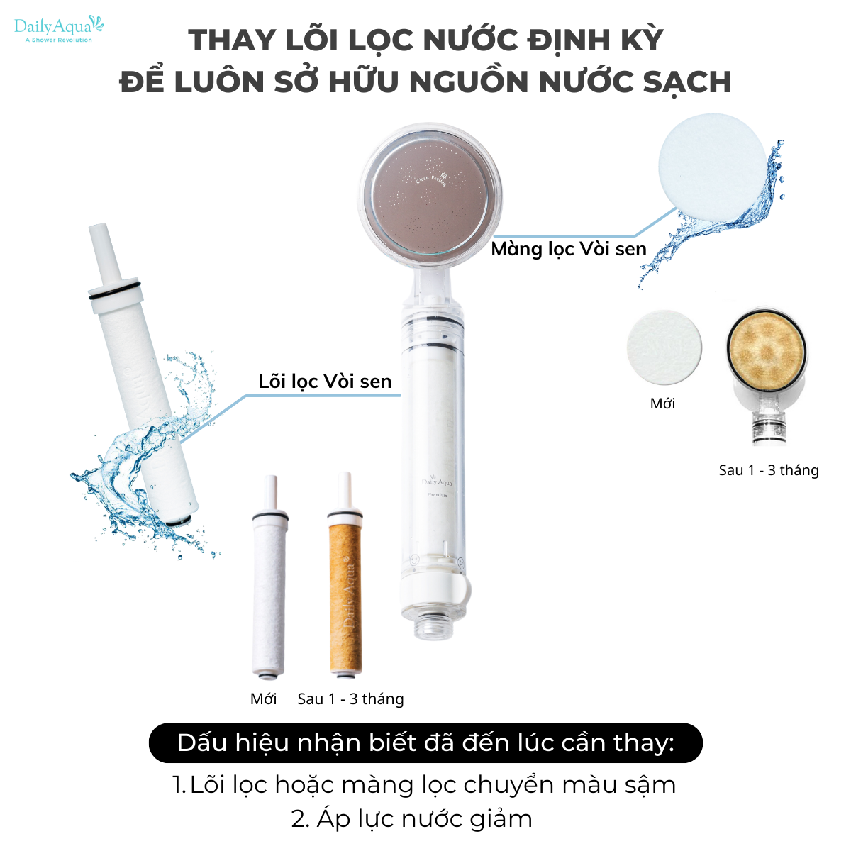 Trọn Bộ Sản Phẩm Lọc Nước Daily Aqua - Vòi sen Lọc Nước, Vi Khuẩn, Tạp Chất & Lõi Lọc Nước Vitamin