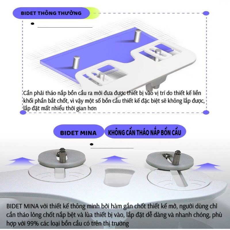 Vòi xịt gắn bồn cầu MINA. Bidet Công nghệ Nhật giúp vệ sinh sạch sẽ không dùng giấy. Sản phẩm chất lượng cao bảo hành đổi mới trong 36 tháng. Hỗ trợ bảo hành trọn đời. Vòi xịt rửa thông minh, Voi xit