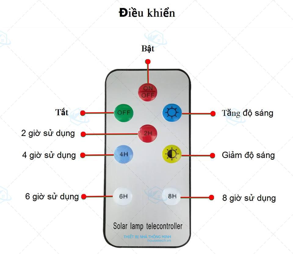 Đèn chiếu sáng 50w năng lượng mặt trời