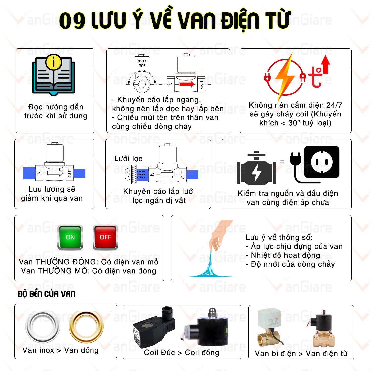 (Coil đồng 100%) Van điện từ INOX phi 21 27 34, thường đóng 12v 24v 110v 220v