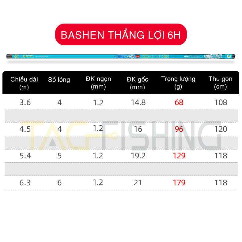 Cần Guide Bashen Thắng Lợi Xanh 6H 19i