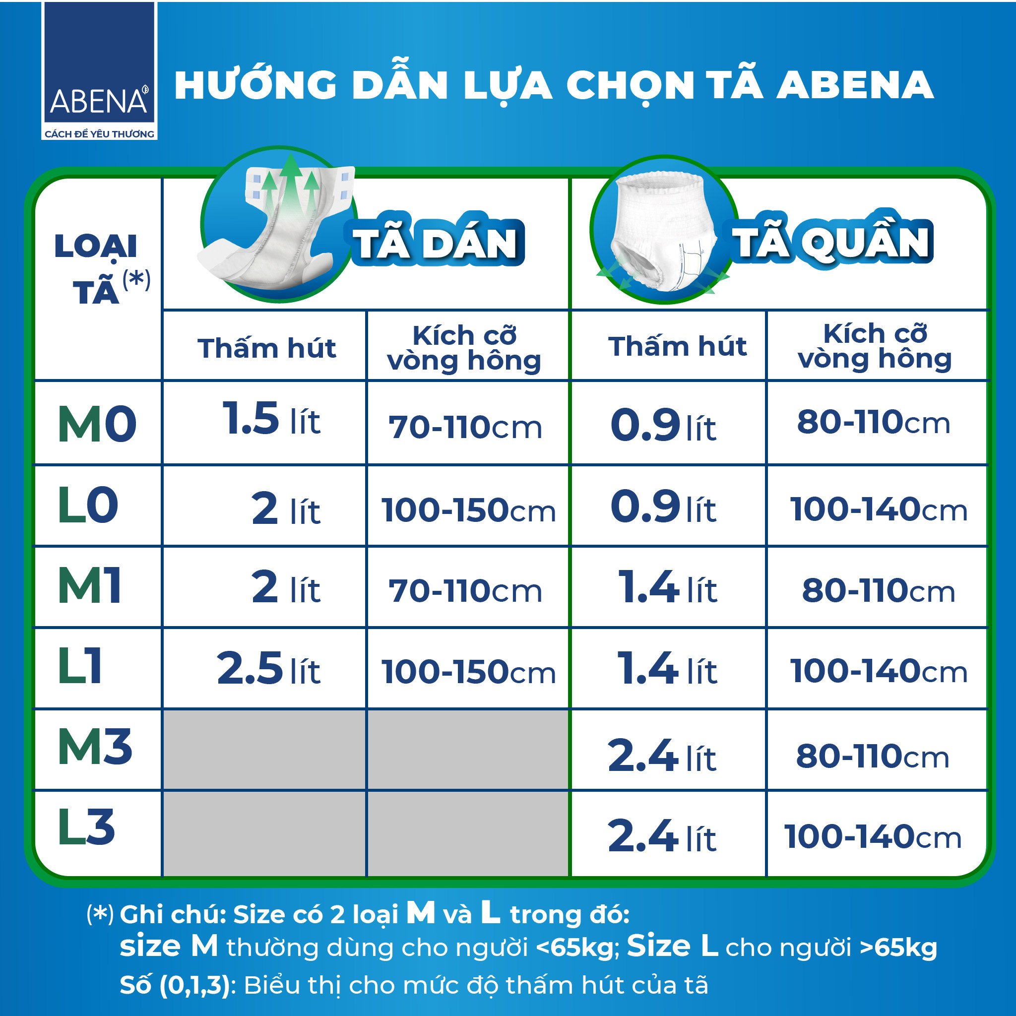 Tã dán người lớn Abena Abri Form Premium - Nhập khẩu Đan Mạch