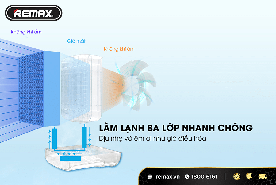 Quạt đá Quạt điều hòa Remax F35