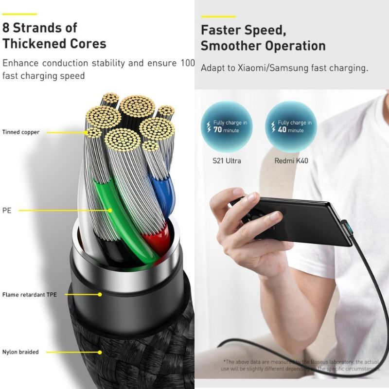 Cáp game CATCS-01 Baseus Legend Series Elbow Fast Charging Data Cable Type-C to Type-C 100W