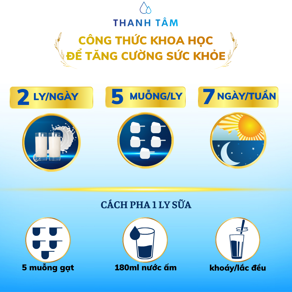 (Mua 5 tặng 1) sữa nghệ EQ milk VIETNAM24H 900g