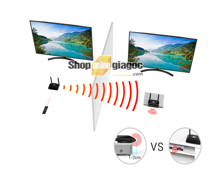Thiết bị thu phát tín hiệu HDMI PAT590