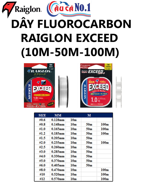 DÂY LÀM THẺO FLUOROCARBON RAIGLON EXCEED 10M