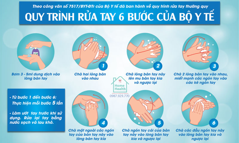 (Tặng quy trình rửa tay) Bộ 3 Tranh Sơ đồ chẩn đoán xử tri chống sốc phản vệ, vô trùng dụng cụ, ngộc độc khi chích tê