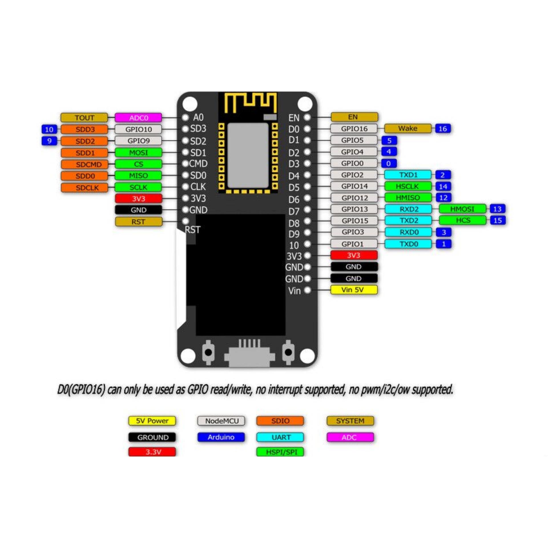Kit thu phát Wifi ESP8266 NodeMCU Oled 1.3inch