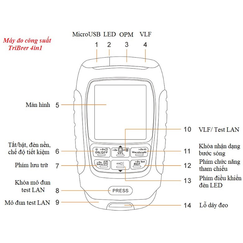 Máy đo công suất quang Triber mini 4 in 1 VFL 15nW - Nhỏ gọn mạnh mẽ
