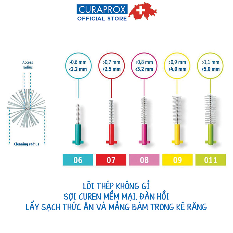 Hộp Tăm Kẽ Răng CURAPROX CPS 457 Pocket Set 5 size