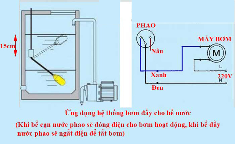 [HCM]PHAO ĐIỆN MÁY BƠM NƯỚC TỰ ĐỘNG ATA AT5M