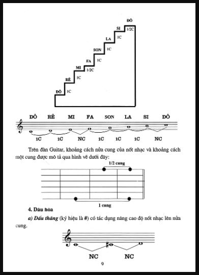 Sách 30 Ngày Biết Đệm Guitar - Newshop