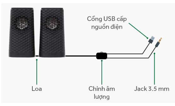 Loa vi tính Fenda V320 (Chính hãng)
