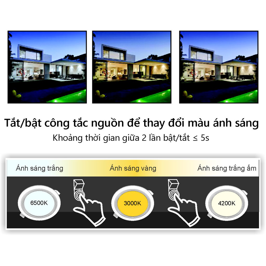[3 MÀU] ĐÈN LED DUHAL PANEL TRÒN 12W (KDMT0121)